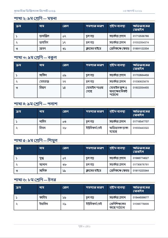 Doc format 3